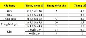 Cách Tính Điểm Trung Bình Cả Năm Lớp 12