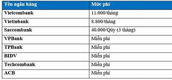 Phí Dịch Vụ E Mobile Banking Là Gì