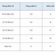 Thang Điểm.4