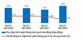 Thu Nhập Bình Quân Người Mỹ Năm 2022